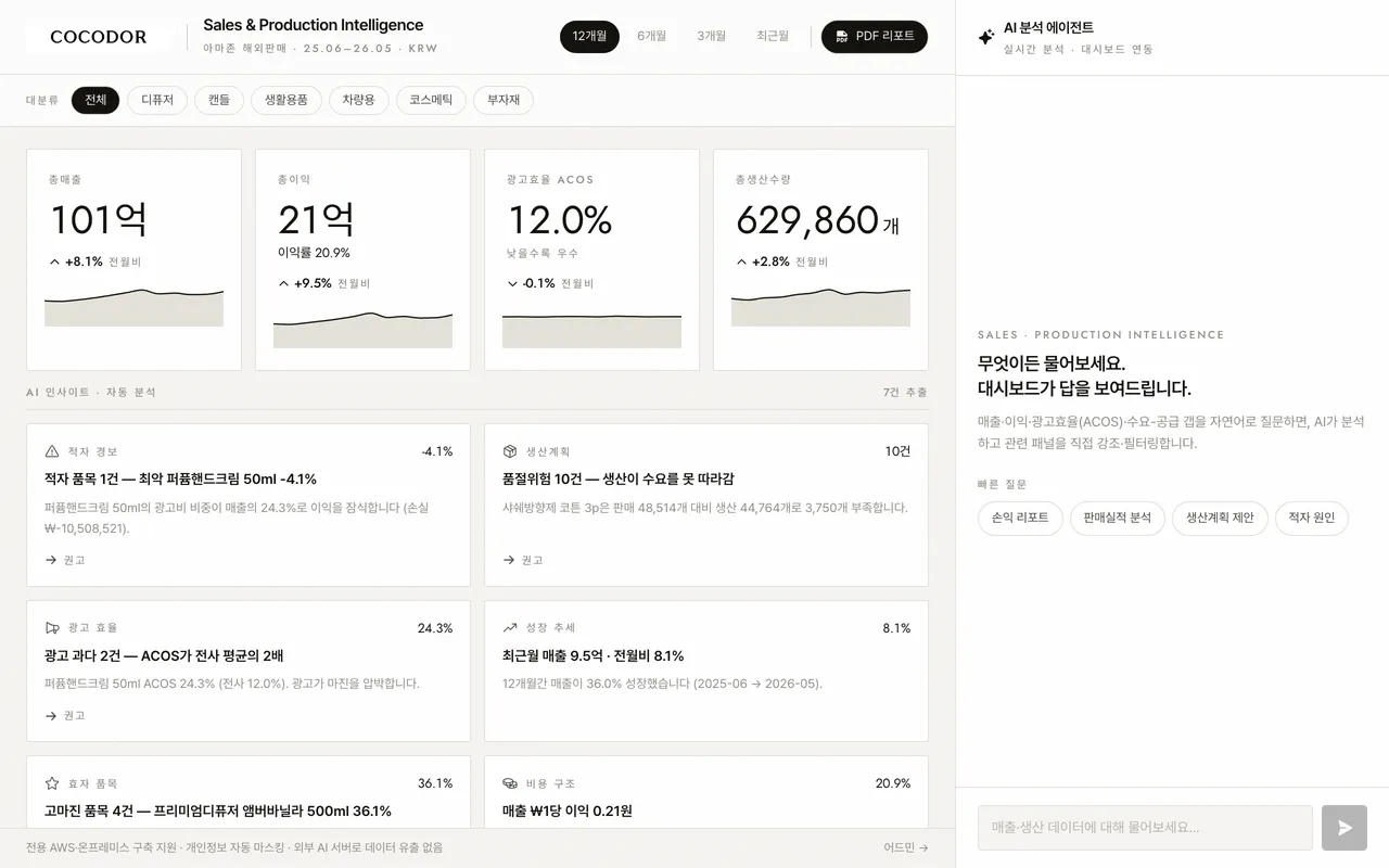 코코도르 인텔리전스 스크린샷